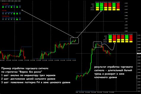 агрессивные стратегии форекс